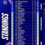ตารางการแข่งขัน uefa champions league
